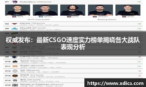 权威发布：最新CSGO速度实力榜单揭晓各大战队表现分析