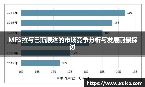 买球MFS拉与巴斯顺达的市场竞争分析与发展前景探讨